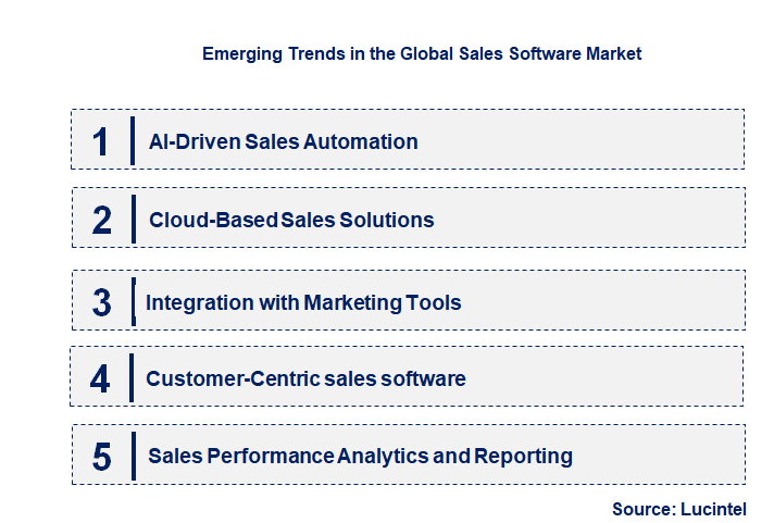 Emerging Trends in the sales software Market